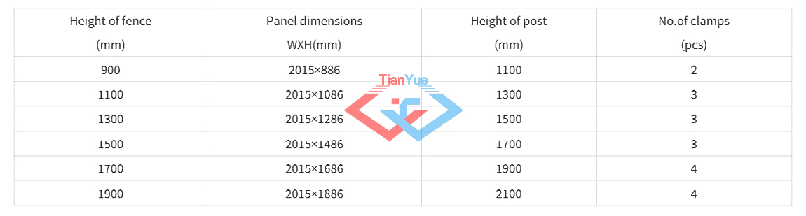 Pyramid Panel Fence(图1)