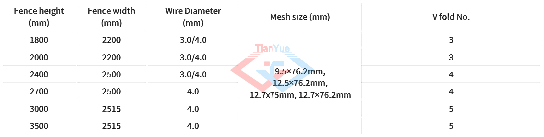 358 Mesh Fencing, Anti Cut & Climb(图3)